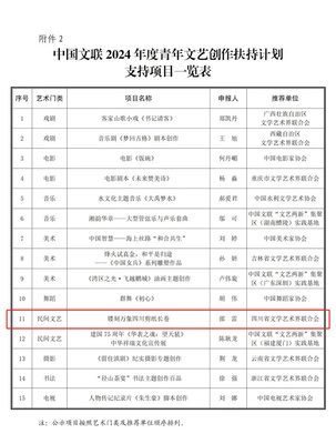 喜訊！成都市民協(xié)會(huì)員邵雷作品入選中國(guó)文聯(lián)2024年度青年文藝創(chuàng)作扶持計(jì)劃項(xiàng)目
