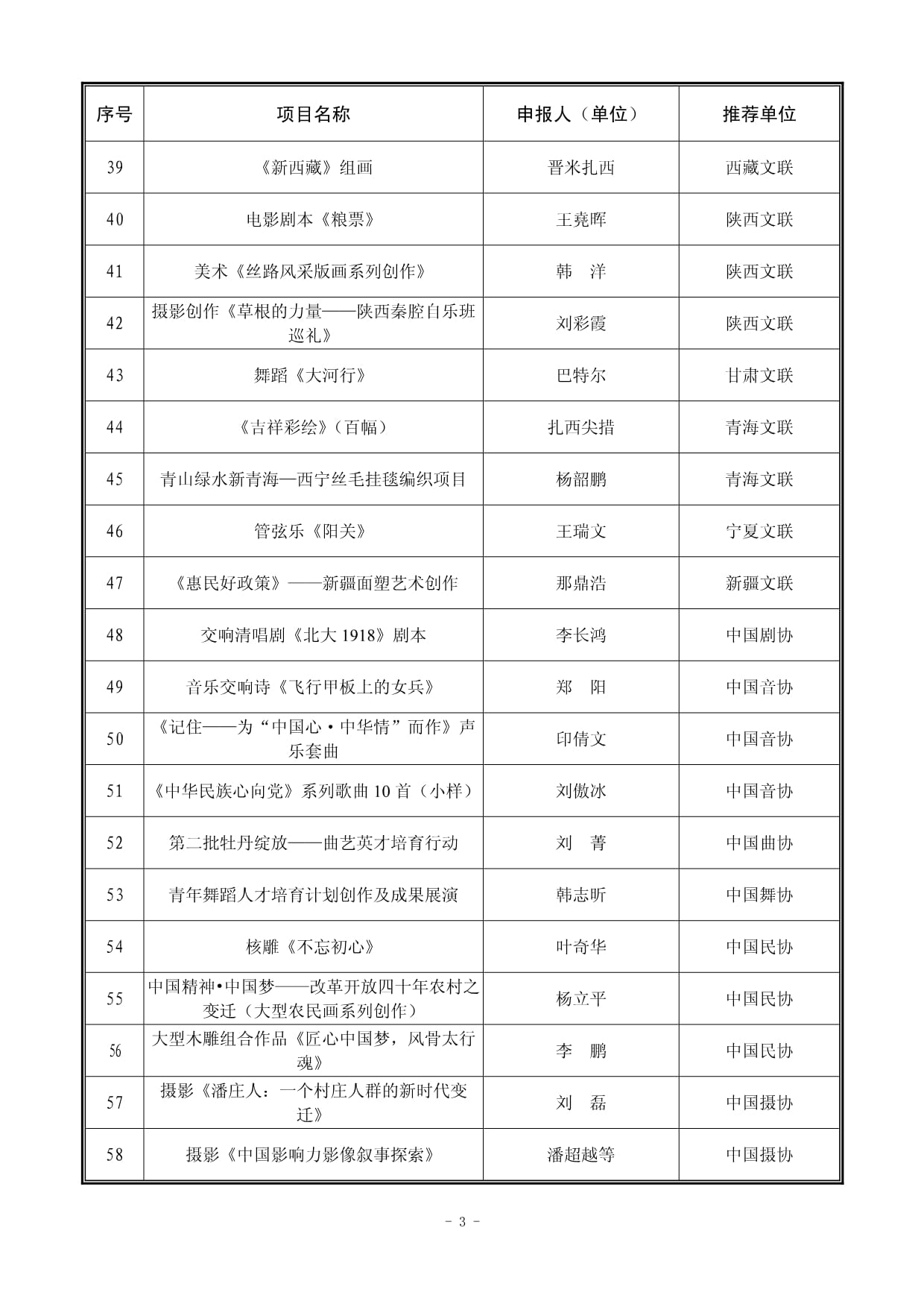 2018年中國(guó)文聯(lián)文藝創(chuàng)作資助項(xiàng)目 激發(fā)藝術(shù)活力，繁榮文藝創(chuàng)作