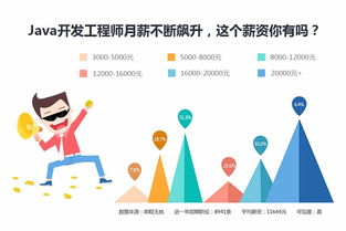 紹興華繪云教育 Java編程語言軟件開發(fā)實(shí)戰(zhàn)班——賦能企業(yè)數(shù)字化轉(zhuǎn)型與管理咨詢新路徑