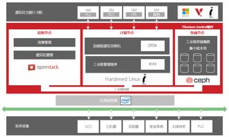 以軟件定義工業(yè)架構(gòu)驅(qū)動(dòng)數(shù)字工廠轉(zhuǎn)型——企業(yè)管理咨詢新范式