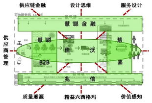 慧聰與佳沃股份強強聯(lián)合 以區(qū)塊鏈技術為核心，驅動農業(yè)產業(yè)網絡工程升級